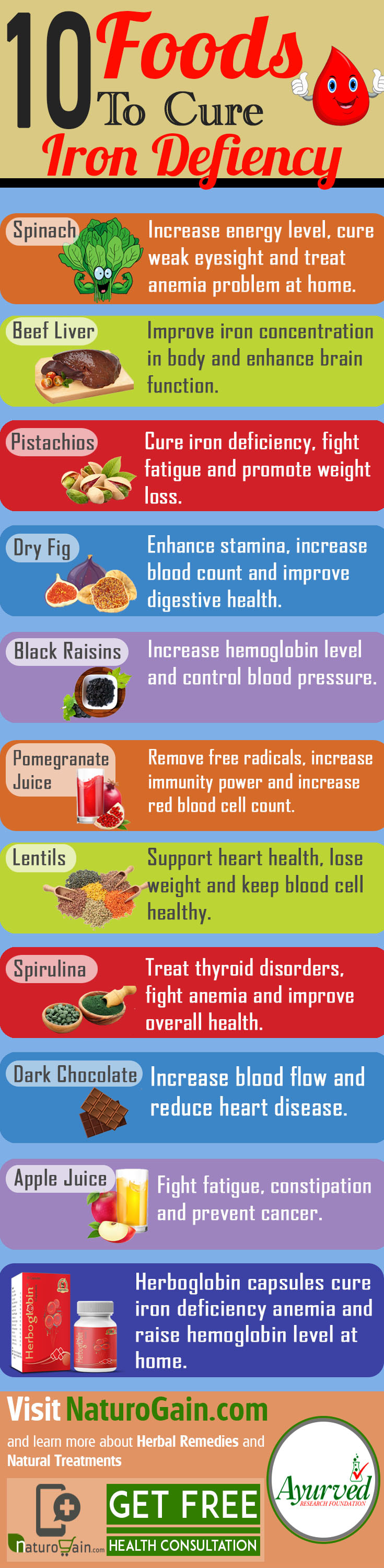 food-to-cure-iron-deficiency-infographic